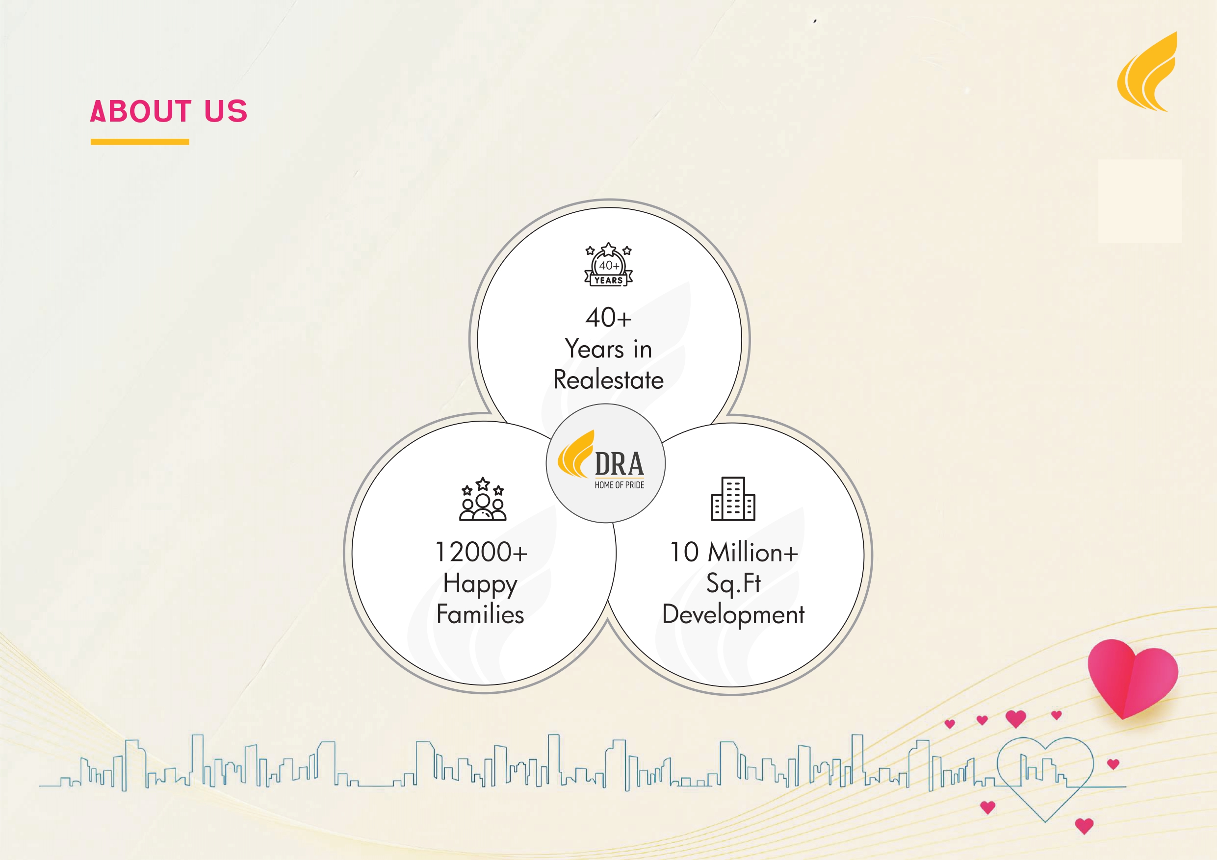 40 plus years of experience is a key benchmark for top real estate brands in Chennai.