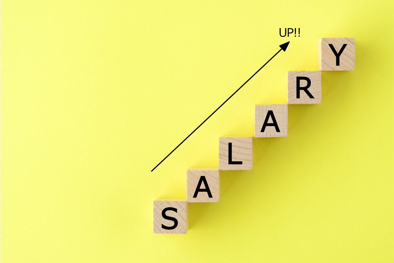 On a yellow background The word SALARY has been written on DICES. An upward arrow mark denoting UP indicating that salary is on the increase.