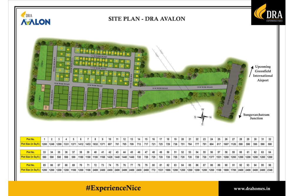 An aerial view drawing that shows details of DRA Avalon gated community plots near Parndur